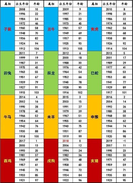 2001年屬什麼|十二生肖年份對照表，十二生肖屬相查詢，十二屬相與年份對照表…